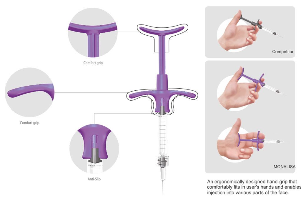 Ergonomic Grip