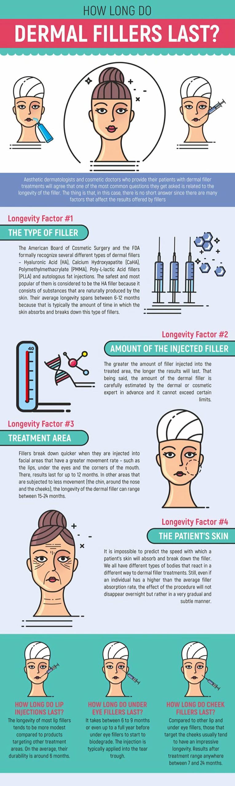 How long do dermal fillers last infographic